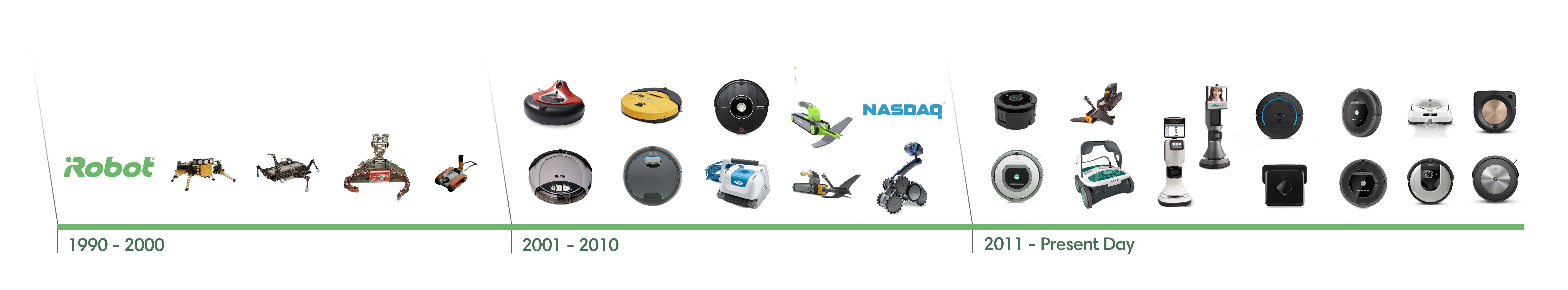 Empresa irobot outlet